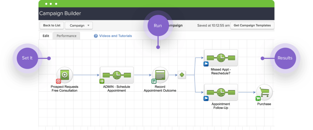 Lavorare con Infusionsoft