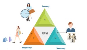 matrice rfm Keap Infusionsoft