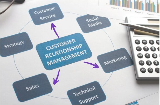 crm marketing