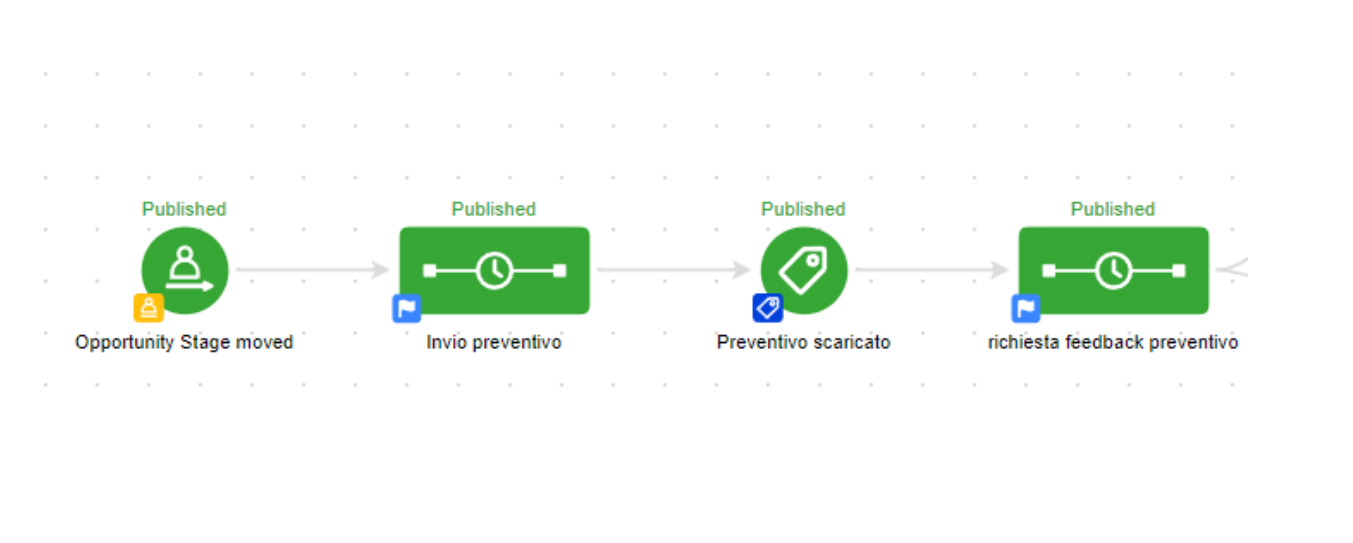keap infusionsoft